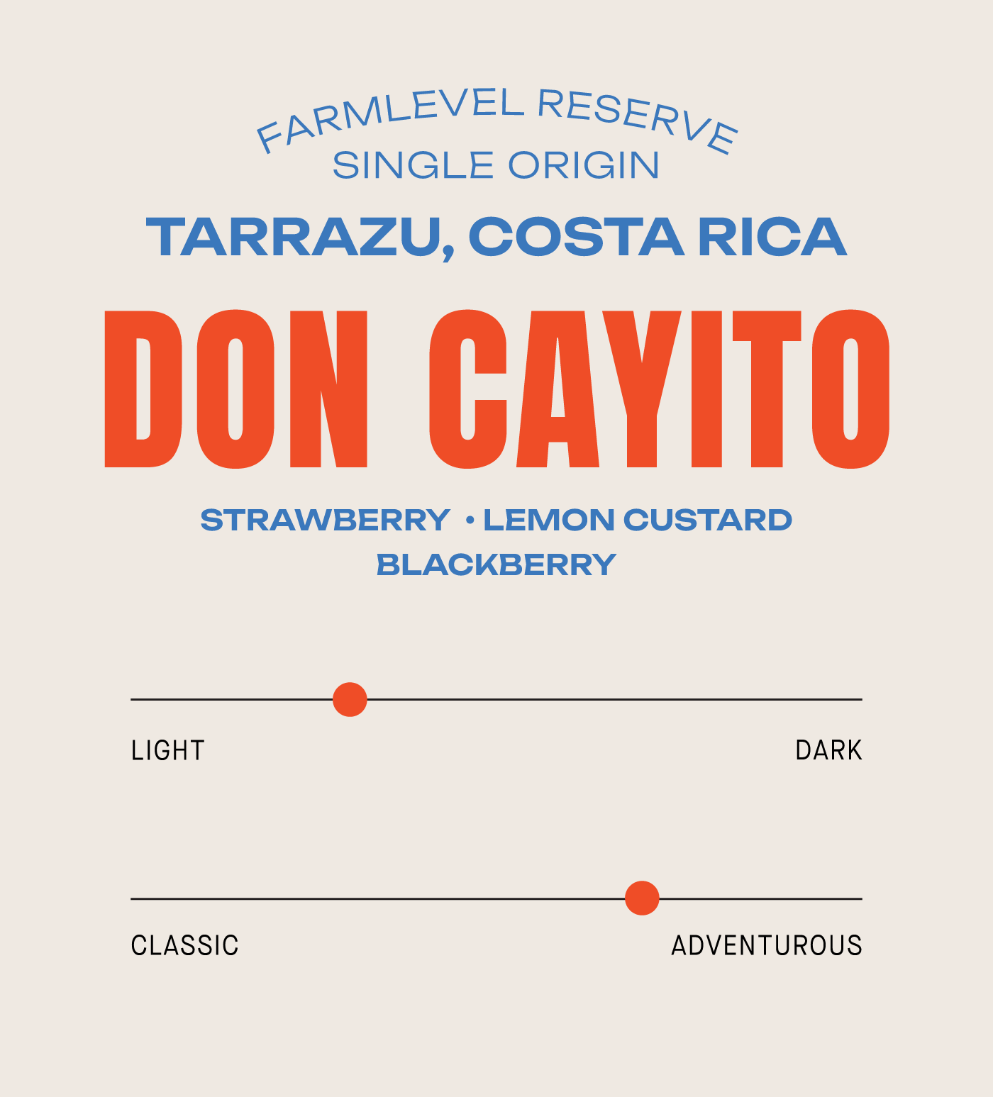 Costa Rica Don Cayito Typica Mejorado White Honey Farmlevel Reserve - Image 2